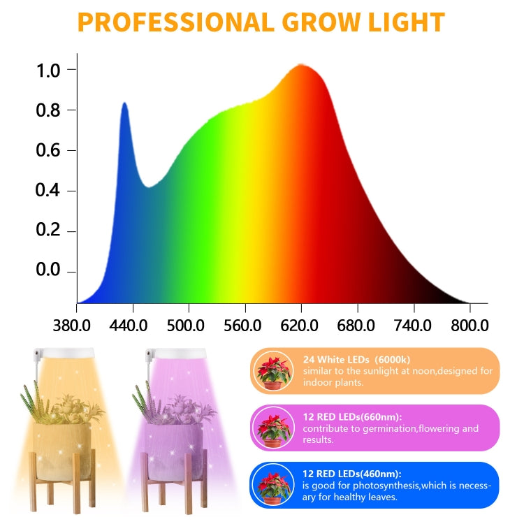 10W 48 LEDs Succulent Plant Grow Fill Light, Angel Ring, Bee, Round Tube