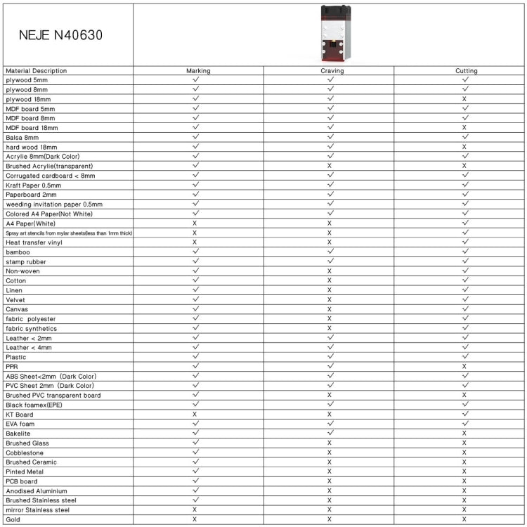 เครื่องแกะสลักเลเซอร์ NEJE MASTER 3 Plus พร้อมโมดูลเลเซอร์ N40630, MASTER 3 Plus พร้อม N40630 (ปลั๊ก EU), MASTER 3 Plus พร้อม N40630 (ปลั๊ก US)