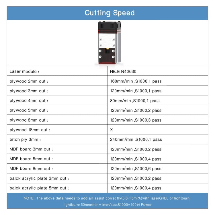 ชุดโมดูลเครื่องแกะสลักเลเซอร์ NEJE N40630 7.5W 450nm, N40630