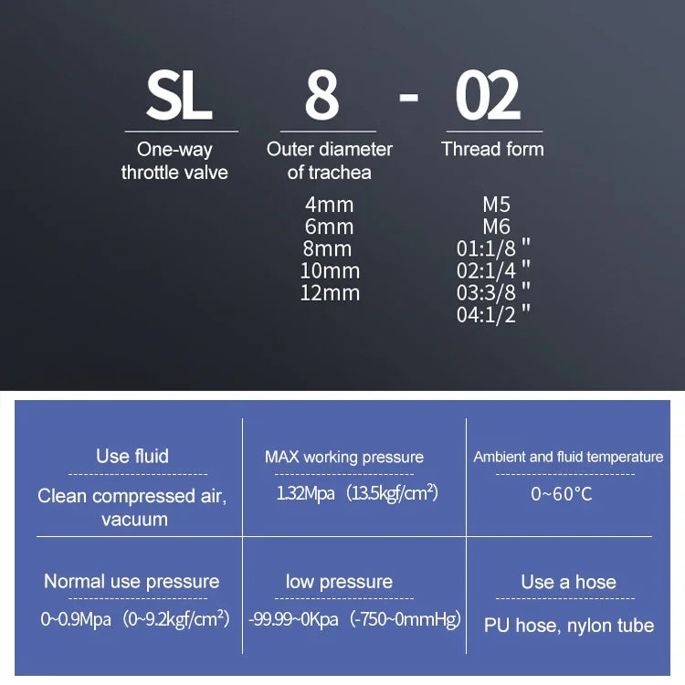 SL4-01 LAIZE วาล์วควบคุมความเร็ว 2 ชิ้น ข้อต่อด่วนสำหรับลม, SL4-01 (2 ชิ้น), SL4-02, SL4-M5 (2 ชิ้น), SL6-01 (2 ชิ้น), SL6-02, SL6-03, SL6-04, SL6-M5 (2 ชิ้น), SL8-01 (2 ชิ้น), SL8-02, SL8-03, SL8-04, SL10-01 (2 ชิ้น), SL10-02, SL10-03, SL10-04, SL12-02  