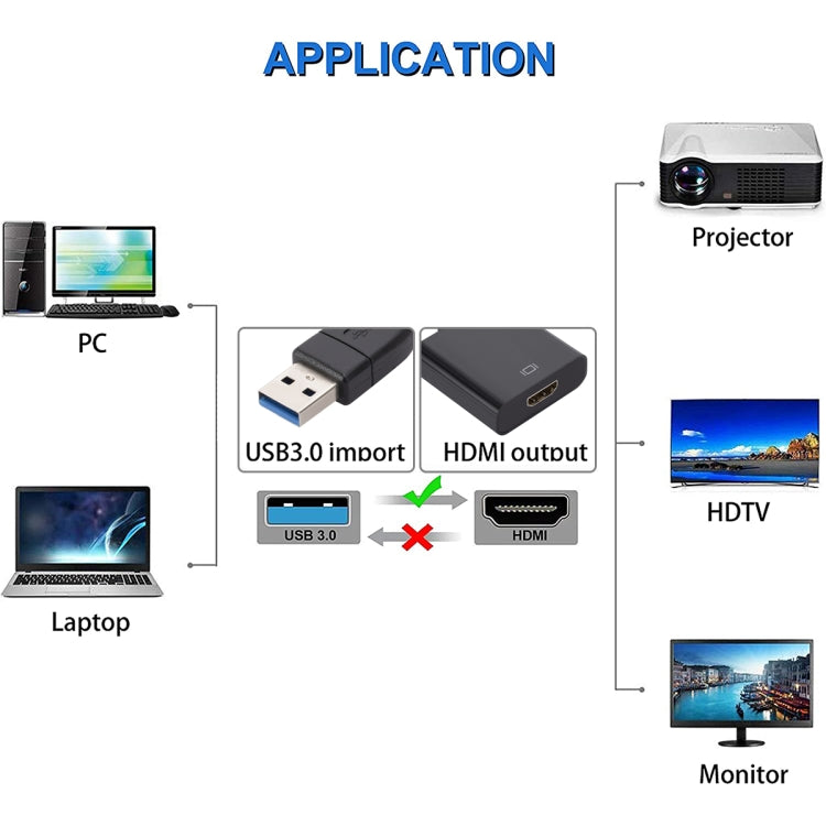 ตัวแปลง USB 3.0 เป็น HDMI ตัวเรือนขนาดใหญ่
