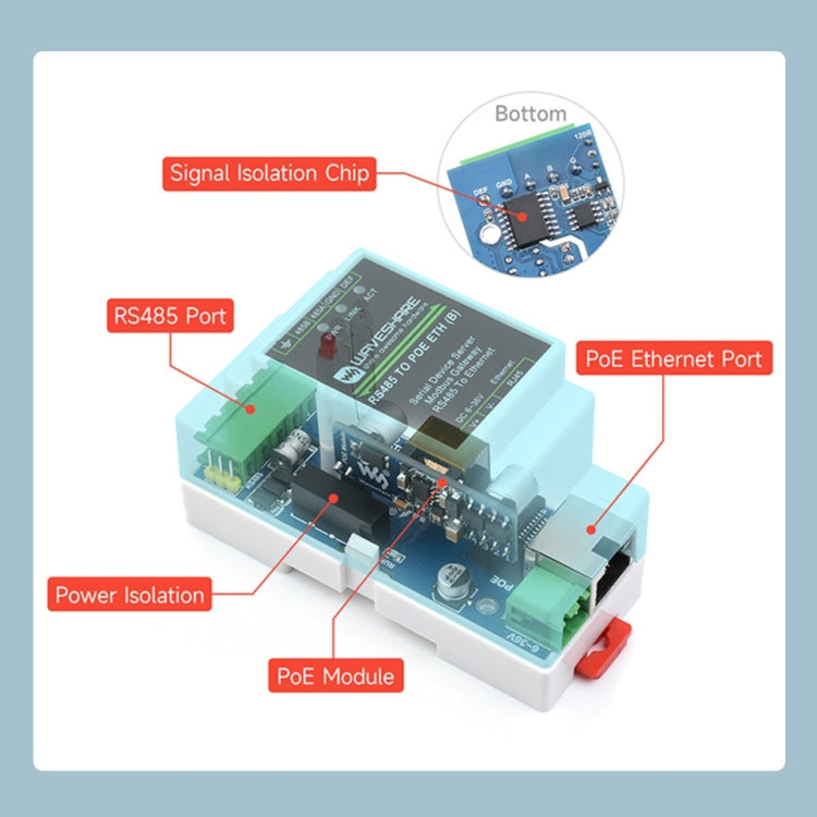 Waveshare เซิร์ฟเวอร์อนุกรม RS485 เป็น RJ45 แบบติดราง DIN พร้อมฟังก์ชัน POE, 23273