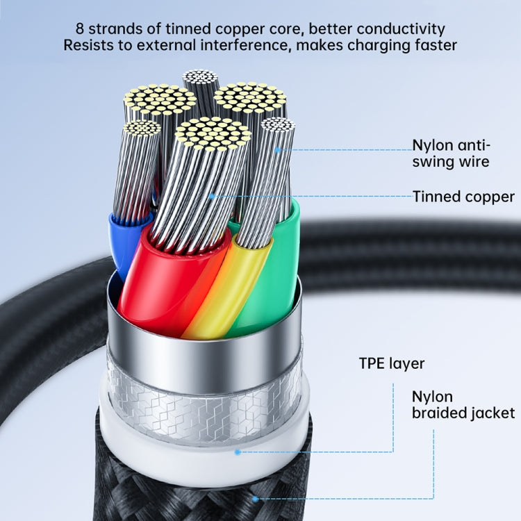 สายชาร์จและซิงค์ข้อมูล JOYROOM 2.4A USB เป็น 8 Pin Surpass Series ชาร์จเร็ว, 0.25 เมตร, 1.2 เมตร