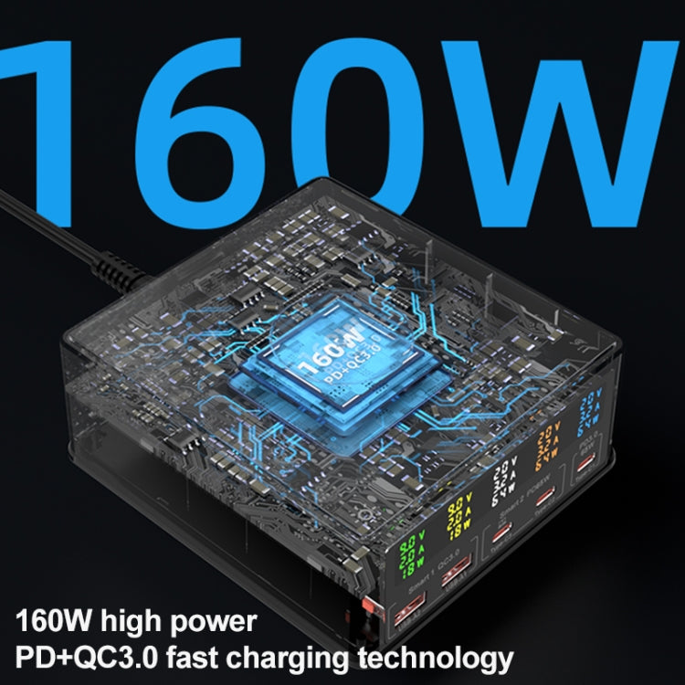 ที่ชาร์จหลายพอร์ต 6 in 1 160W 3 PD Type-C + 2 QC3.0 USB รุ่น 868H