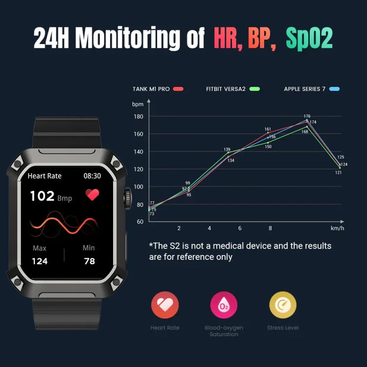 นาฬิกาอัจฉริยะ Rogbid Tank S2 หน้าจอ IPS 1.83 นิ้ว รองรับการโทรบลูทูธ / วัดความดันโลหิต / ติดตามการนอนหลับ, S2 (สีดำ)