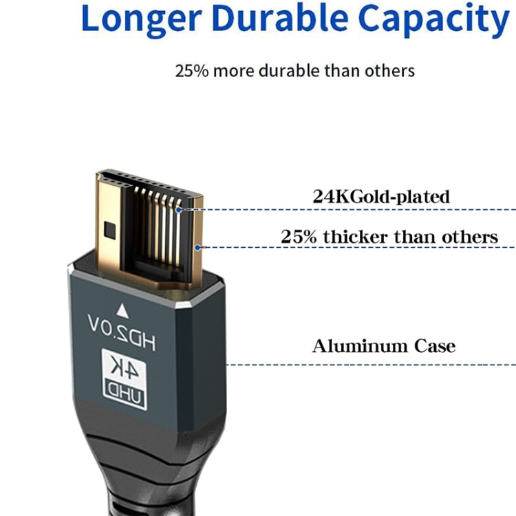 สาย HDMI 2.0 เวอร์ชัน 4K 60Hz HD ความยาว 1 ม., 2 ม., 3 ม., 5 ม.