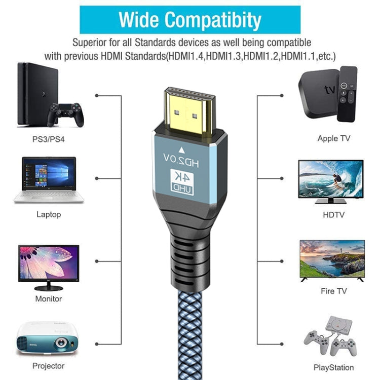 สาย HDMI 2.0 เวอร์ชัน 4K 60Hz HD ความยาว 1 ม., 2 ม., 3 ม., 5 ม.