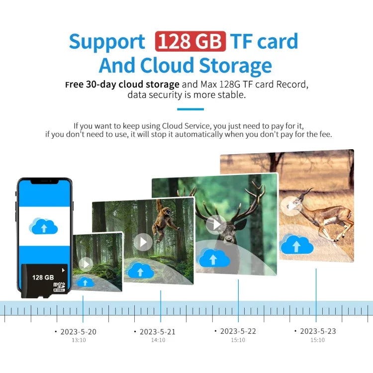 ESCAM QF380 กล้องล่าสัตว์อัจฉริยะเครือข่าย 4MP พร้อมเซ็นเซอร์ PIR พลังงานแสงอาทิตย์ รุ่นยุโรป, รุ่นออสเตรเลีย, รุ่นสหรัฐอเมริกา