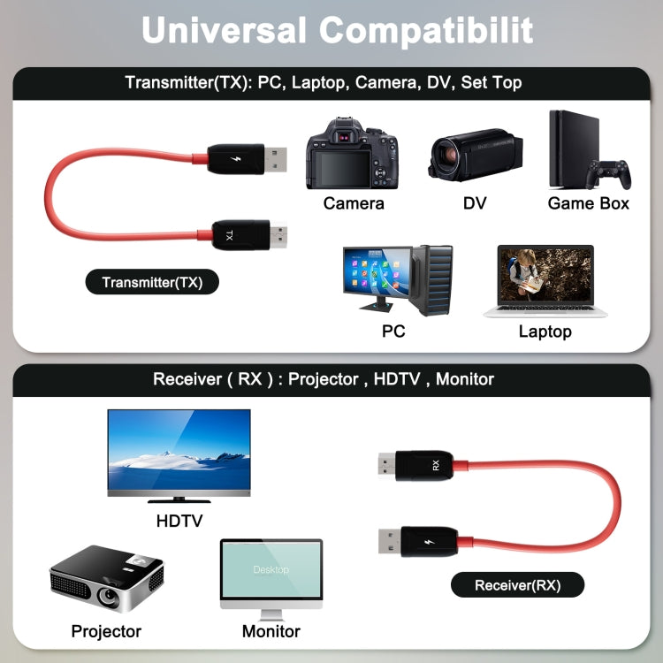 THT-020-8 ชุดส่งสัญญาณ HDMI 4 in 1 แชร์หน้าจอไร้สาย, THT-020-8