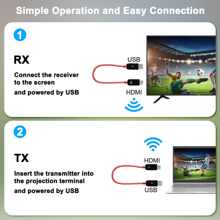 THT-020-8 ชุดส่งสัญญาณ HDMI 4 in 1 แชร์หน้าจอไร้สาย, THT-020-8