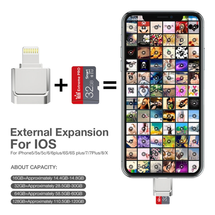 อะแดปเตอร์ MicroDrive 8 พิน เป็น TF Card สำหรับ iPhone & iPad, เครื่องอ่านการ์ด TF