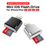 อะแดปเตอร์ MicroDrive 8 พิน เป็น TF Card สำหรับ iPhone & iPad, เครื่องอ่านการ์ด TF