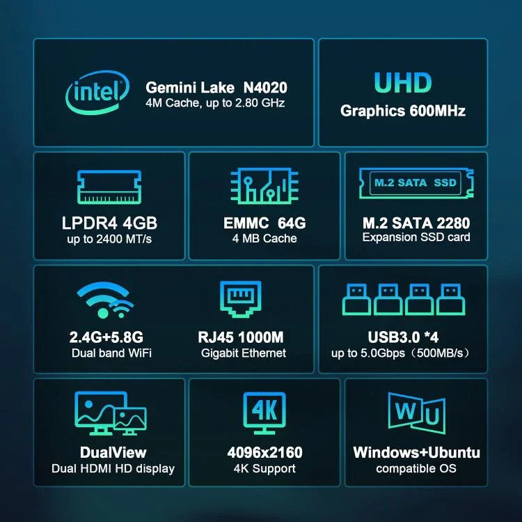 GXMO N42 มินิพีซี Windows 11 Intel Gemini Lake N4020C พร้อม NVME SSD WiFi คอมพิวเตอร์เดสก์ท็อปมินิ, 4GB+64GB, 4GB+64GB+256GB