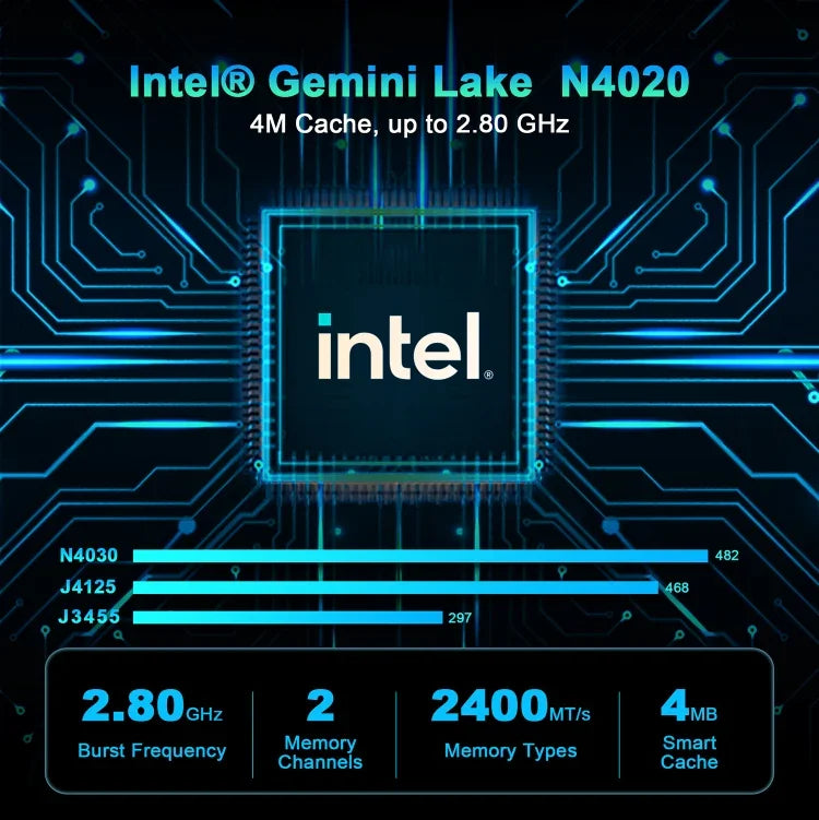 GXMO N42 มินิพีซี Windows 11 Intel Gemini Lake N4020C พร้อม NVME SSD WiFi คอมพิวเตอร์เดสก์ท็อปมินิ, 4GB+64GB, 4GB+64GB+256GB