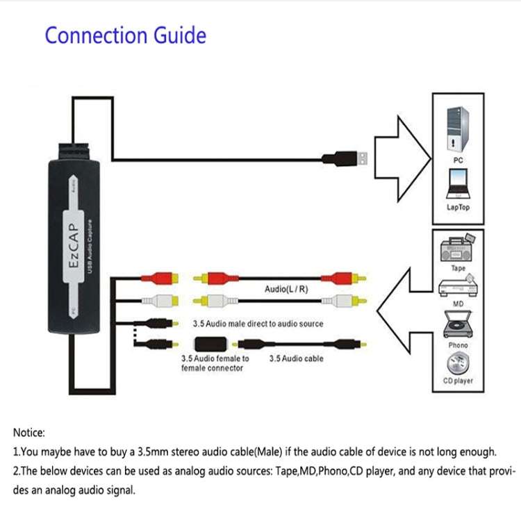 Ezcap 216 การ์ดจับภาพเสียง USB, Ezcap 216