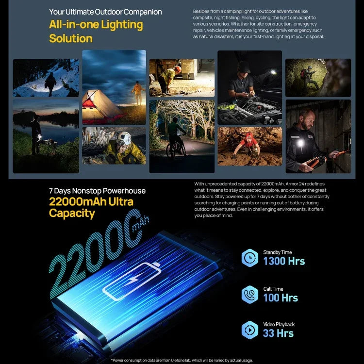 Ulefone Armor 24, โทรศัพท์กันกระแทก, สแกนลายนิ้วมือด้านข้าง, แบตเตอรี่ 22000mAh, หน้าจอ 6.78 นิ้ว Android 14 MediaTek Helio G96 Octa Core, เครือข่าย: 4G, NFC, Armor 24