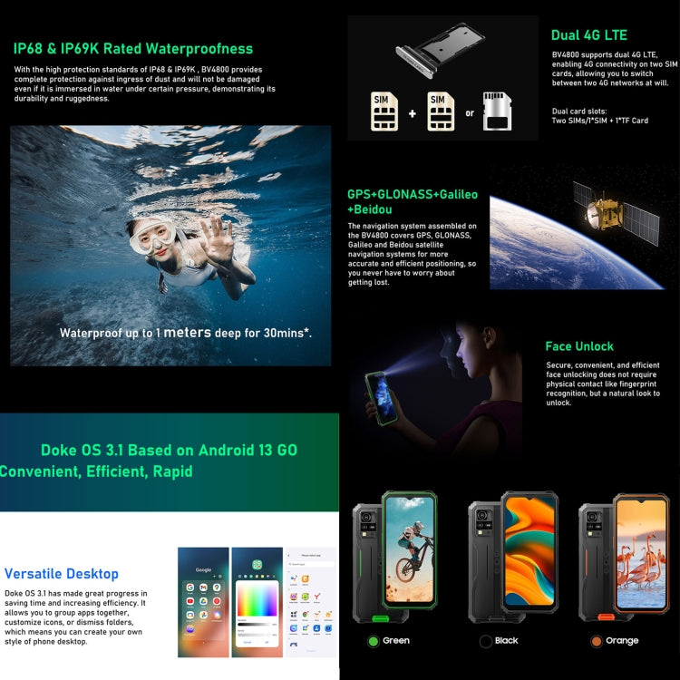 Blackview BV4800, IP68/IP69K/MIL-STD-810H, 6.56 นิ้ว Android 13 MediaTek MT6761V/WB Helio A22 Quad Core, เครือข่าย: 4G, OTG, BV4800 3GB+64GB