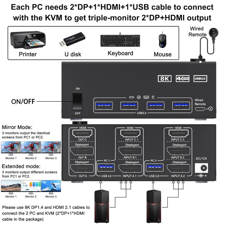 สวิตช์ KVM KC-KVM203DH สำหรับจอภาพสามจอ 8K 30Hz USB3.0 DP+DP+HDMI, ปลั๊ก EU, KC-KVM203DH
