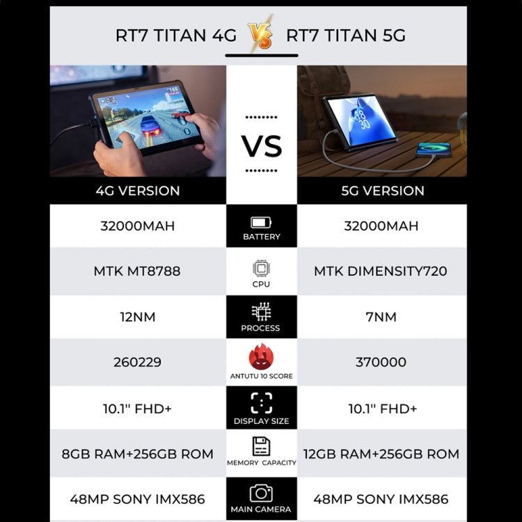 แท็บเล็ตอึด OUKITEL RT7 TITAN 4G Network IP68/IP69K, 10.1 นิ้ว Android 13 MediaTek MT8788 Octa Core รองรับซิมคู่, ปลั๊ก EU, RT7 4G 8GB+256GB
