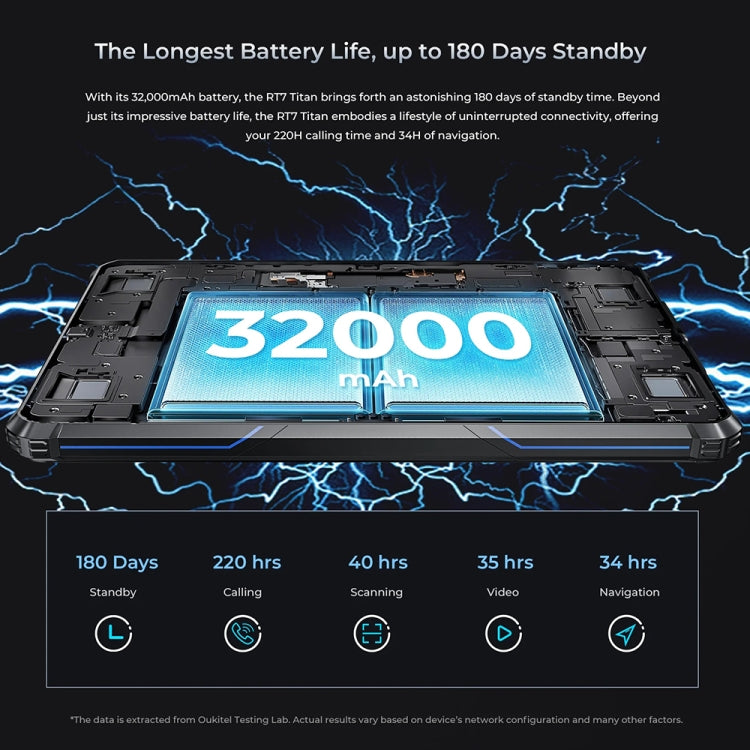แท็บเล็ตอึด OUKITEL RT7 TITAN 5G Network IP68/IP69K, 10.1 นิ้ว Android 15 MediaTek Dimensity 7050 Octa Core รองรับซิมคู่, ปลั๊ก EU, RT7 5G 12GB+512GB