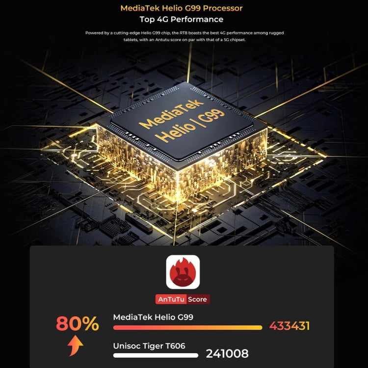 แท็บเล็ตอึด OUKITEL RT8 4G Network IP68/IP69K, 11 นิ้ว Android 13 MediaTek Helio G99 Quad Core รองรับซิมคู่, ปลั๊ก EU, RT8 6GB+256GB