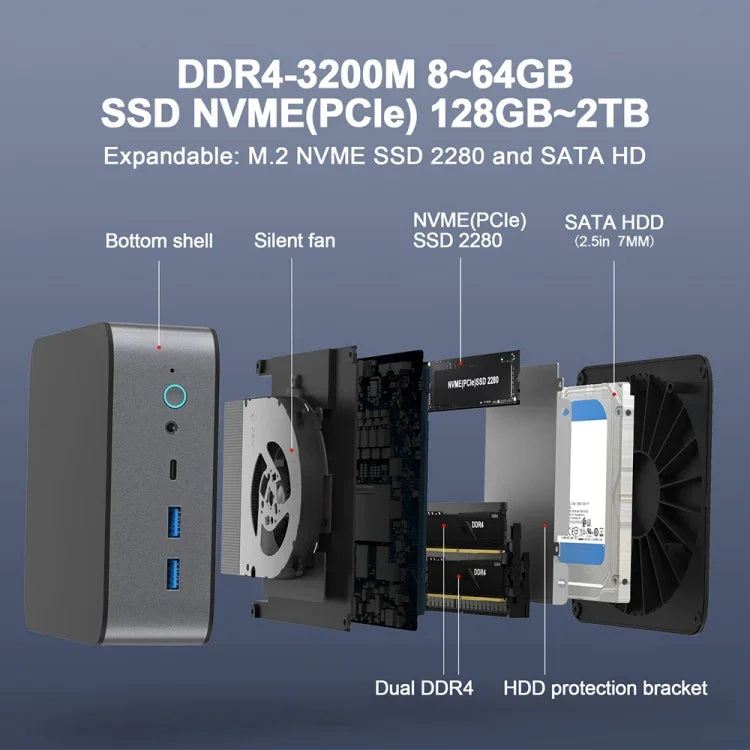 GXMO H90 มินิคอมพิวเตอร์ Windows 11 Intel Core i7 11390H โปรเซสเซอร์, ไม่มีแรมและ SSD