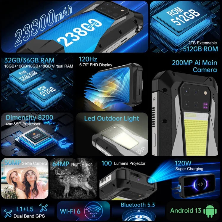 Unihertz Tank 3 Pro 5G / 8849, โปรเจคเตอร์, กล้อง 200MP, มองเห็นในที่มืด, แบตเตอรี่ 23800mAh, 6.79 นิ้ว Android 13 Dimensity 8200 Octa Core, เครือข่าย: 5G, 16GB+512GB