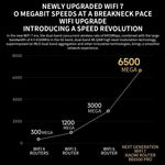 Xiaomi BE6500 Pro WiFi7 สองย่านความถี่ 8 ช่องขยายสัญญาณอิสระ หน่วยความจำ 1GB เราเตอร์, ปลั๊ก US