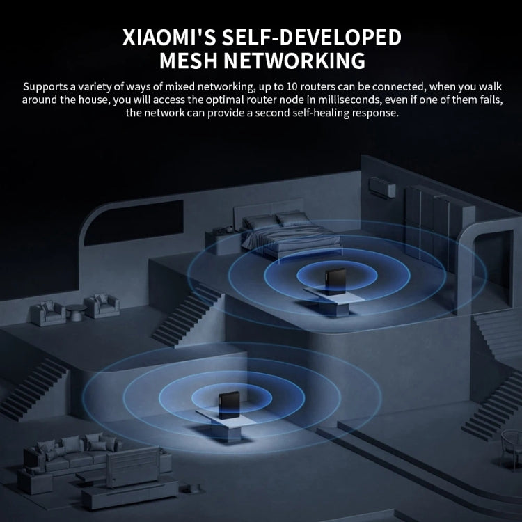 Xiaomi BE6500 Pro WiFi7 สองย่านความถี่ 8 ช่องขยายสัญญาณอิสระ หน่วยความจำ 1GB เราเตอร์, ปลั๊ก US