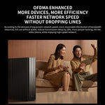Xiaomi BE6500 Pro WiFi7 สองย่านความถี่ 8 ช่องขยายสัญญาณอิสระ หน่วยความจำ 1GB เราเตอร์, ปลั๊ก US