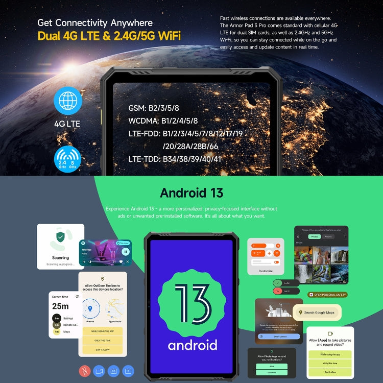 Ulefone Armor Pad 3 Pro แท็บเล็ตพีซีแบบทนทาน ขนาด 10.36 นิ้ว Android 13 MediaTek MT8788 Octa Core เครือข่าย 4G ปลั๊ก EU Armor Pad 3 Pro