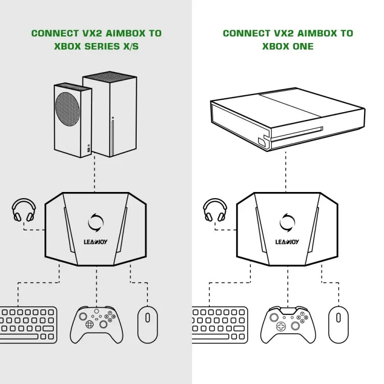 GameSir LeadJoy VX2 AimBox ตัวแปลงคีย์บอร์ดเมาส์สำหรับเครื่องเล่นเกม Xbox / PS4