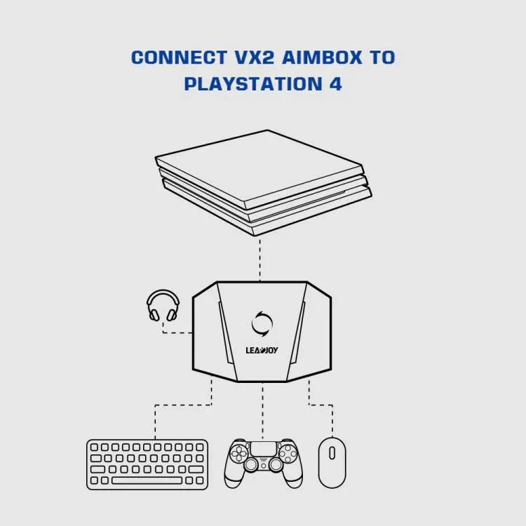 GameSir LeadJoy VX2 AimBox ตัวแปลงคีย์บอร์ดเมาส์สำหรับเครื่องเล่นเกม Xbox / PS4