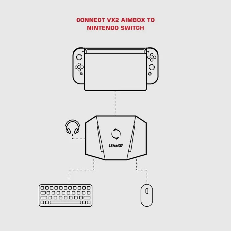 GameSir LeadJoy VX2 AimBox ตัวแปลงคีย์บอร์ดเมาส์สำหรับเครื่องเล่นเกม Xbox / PS4