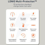 LDNIO Q229 QC3.0 / PD20W USB + Type-C ชาร์จเร็ว พร้อมสาย USB เป็น 8 พิน 1 เมตร, ปลั๊ก EU, ปลั๊ก UK, ปลั๊ก US