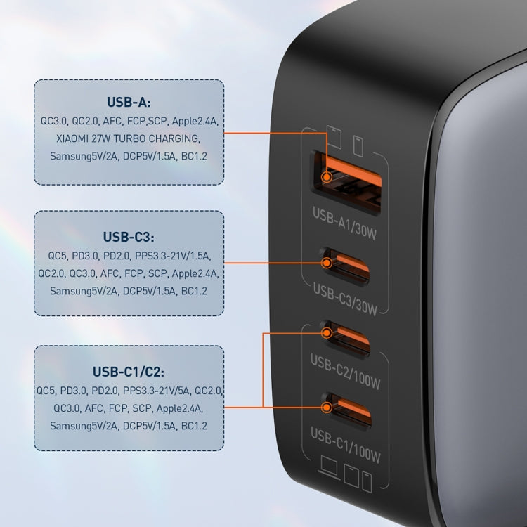 ที่ชาร์จ LDNIO Q408 100W GaN USB+3 USB-C / Type-C พร้อมสายข้อมูล 1 เมตร 100W USB-C / Type-C ถึง USB-C / Type-C ปลั๊ก EU, ปลั๊ก UK, ปลั๊ก US