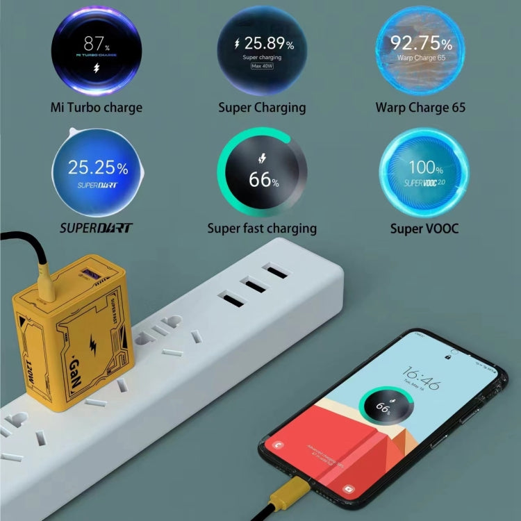HX111 ที่ชาร์จ USB Type-C GaN ความเร็วสูง 120W, ปลั๊ก US, ปลั๊ก EU, ปลั๊ก UK
