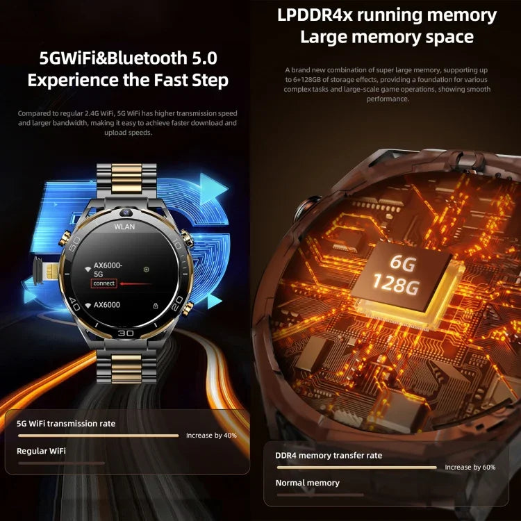 นาฬิกาอัจฉริยะ T7 ขนาด 1.508 นิ้ว 4G LTE ระบบ Android 10, 6GB+128GB, MTK6762 Octa Core, รองรับการวัดอัตราการเต้นหัวใจ / ปริมาณออกซิเจนในเลือด
