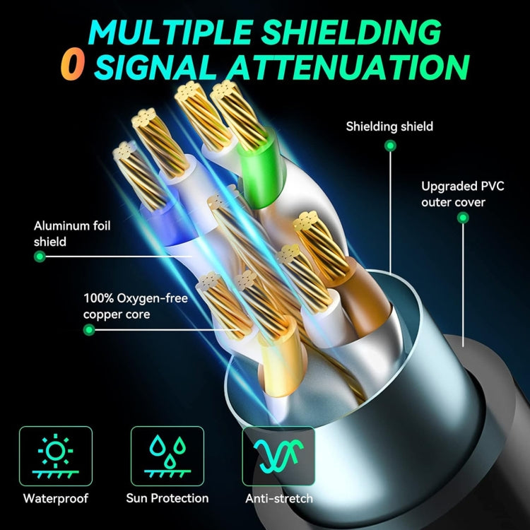 สายเครือข่ายกิกะบิต Cat 8 แบบมีชิลด์คู่, 1 ม., 2 ม., 3 ม., 5 ม., 8 ม., 10 ม., 15 ม., 20 ม., 30 ม.