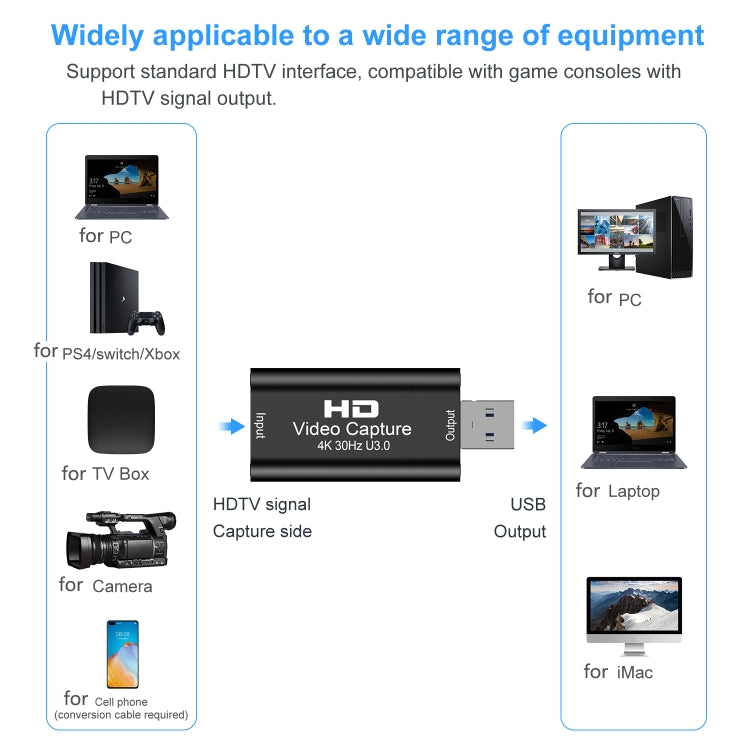 การ์ดจับภาพวิดีโอ HDTV USB 3.0, USB 3.0