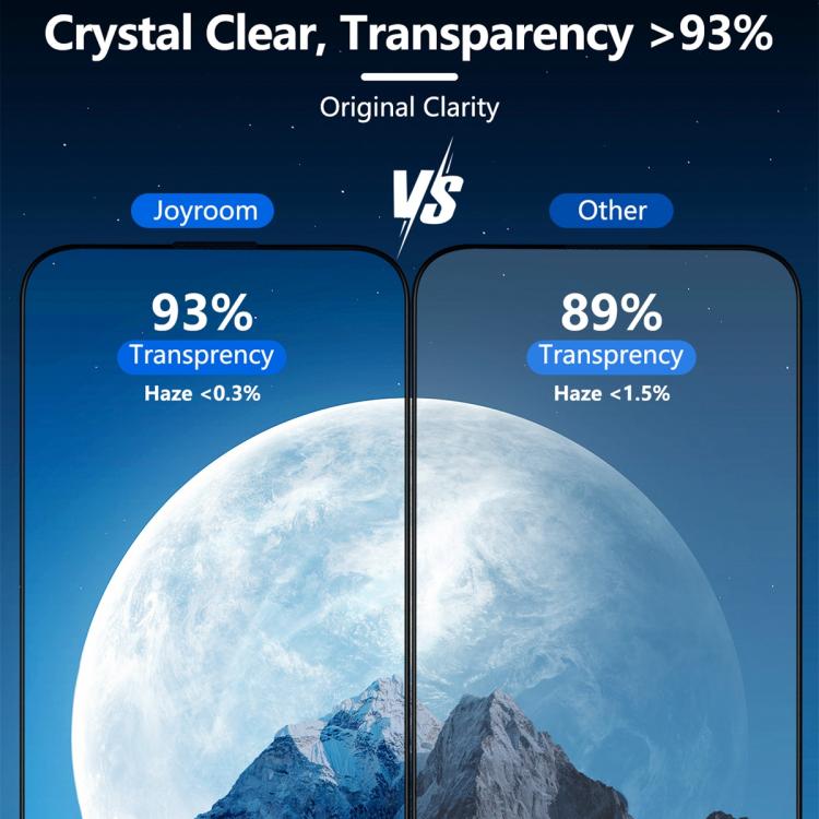 ฟิล์มกระจกนิรภัย HD เต็มจอ 2.5D ซีรีส์ JOYROOM Knight สำหรับ iPhone 17 Pro Max, สำหรับ iPhone 17 Pro, สำหรับ iPhone 17, สำหรับ iPhone Air, สำหรับ iPhone 15 Pro Max, สำหรับ iPhone 15 Pro
