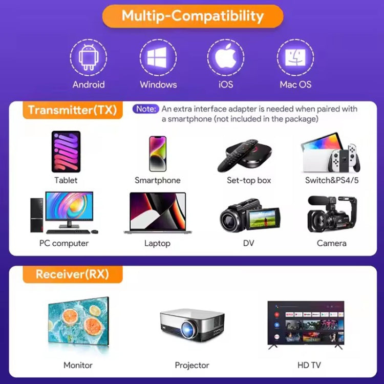 อุปกรณ์แสดงผล HDMI ไร้สาย EDUP EH-WD9906 1080P, EH-WD9906