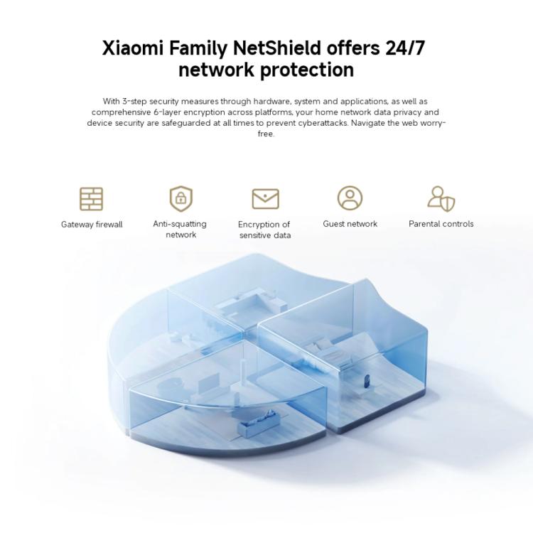 Xiaomi เราเตอร์บ้านทั้งหลัง BE3600 Pro WiFi 7 Bluetooth Mesh Gateway พอร์ต 2.5G ดูอัลแบนด์, BE3600 Pro