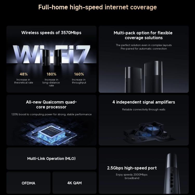 Xiaomi เราเตอร์บ้านทั้งหลัง BE3600 Pro WiFi 7 Bluetooth Mesh Gateway พอร์ต 2.5G ดูอัลแบนด์, BE3600 Pro