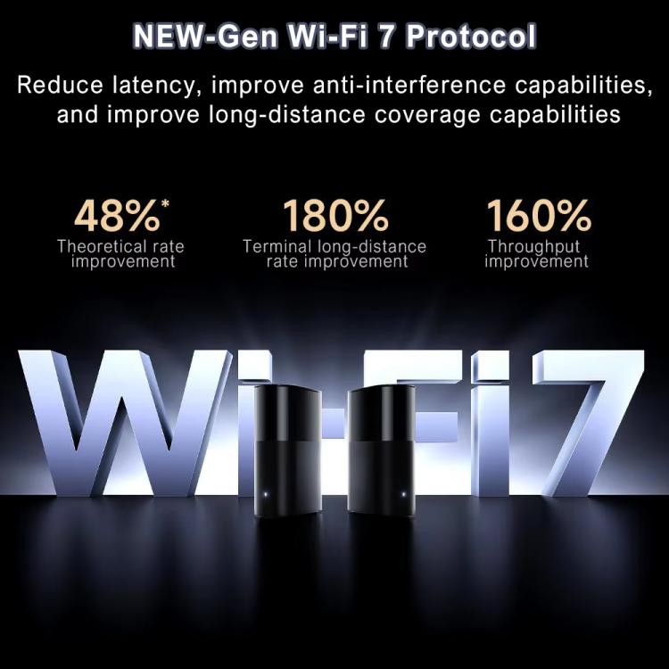 Xiaomi เราเตอร์บ้านทั้งหลัง BE3600 Pro WiFi 7 Bluetooth Mesh Gateway พอร์ต 2.5G ดูอัลแบนด์, BE3600 Pro