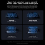 Xiaomi เราเตอร์บ้านทั้งหลัง BE3600 Pro WiFi 7 Bluetooth Mesh Gateway พอร์ต 2.5G ดูอัลแบนด์, BE3600 Pro