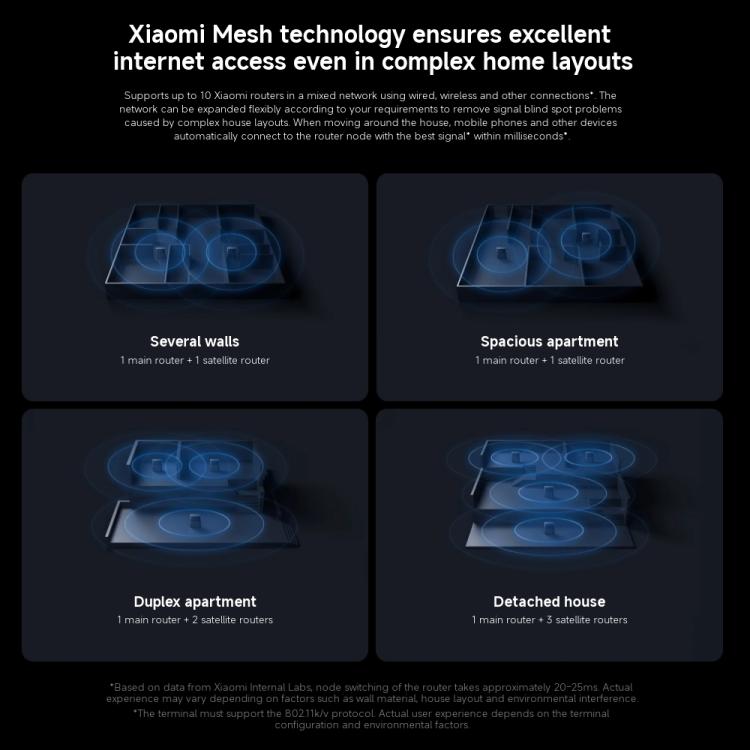 Xiaomi เราเตอร์บ้านทั้งหลัง BE3600 Pro WiFi 7 Bluetooth Mesh Gateway พอร์ต 2.5G ดูอัลแบนด์, BE3600 Pro