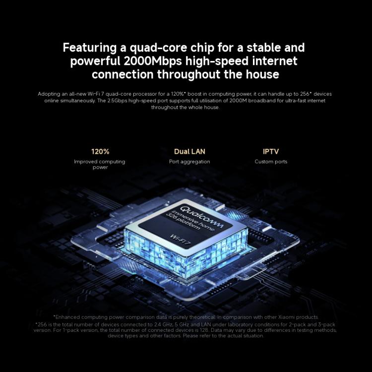 Xiaomi เราเตอร์บ้านทั้งหลัง BE3600 Pro WiFi 7 Bluetooth Mesh Gateway พอร์ต 2.5G ดูอัลแบนด์, BE3600 Pro