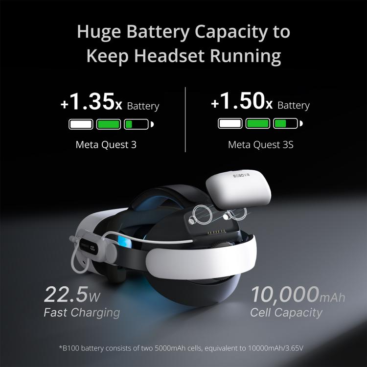 BOBOVR E3 Pro For Meta Quest 3S / 3 VR Head Strap with B100 Battery Cell, E3 Pro