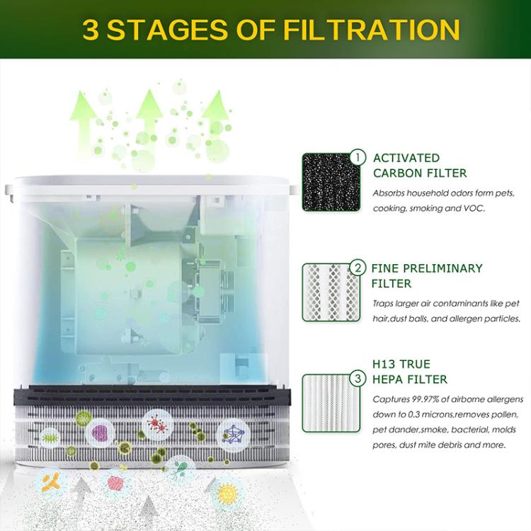 ชุดกรองรวม 2 ชิ้น สำหรับเครื่องฟอกอากาศ RENPHO RP-A068